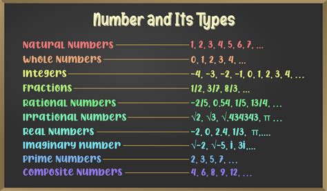 1~9|Determine the Type of Number 1/9